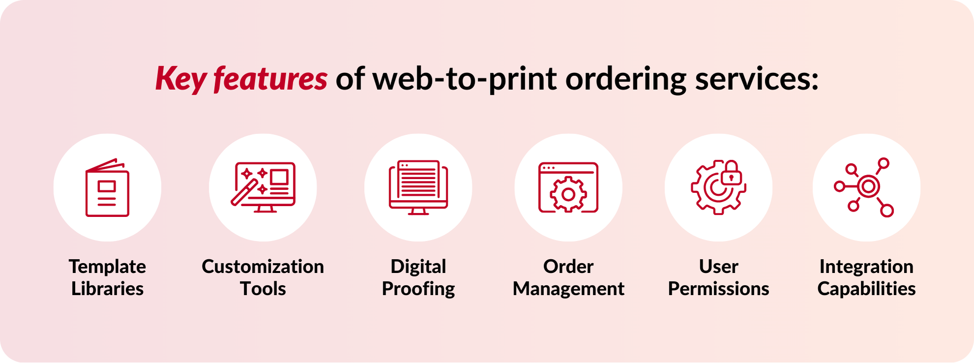 PLP Self_Service Image1